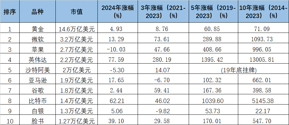 歪门邪道的张雪峰终爆雷了！最新全球十大资产及十年涨幅，惊掉了谁的下巴……