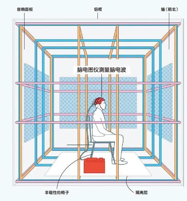 科学实验发现人类“第六感”