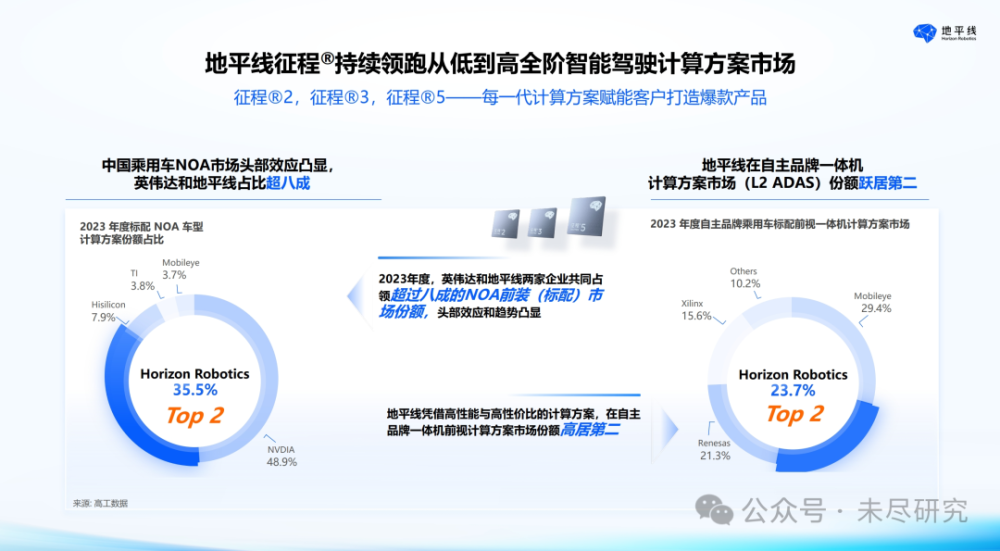 地平线余凯：汽车OS将来自以AI为核心的杀手级应用，世界级企业会在中国