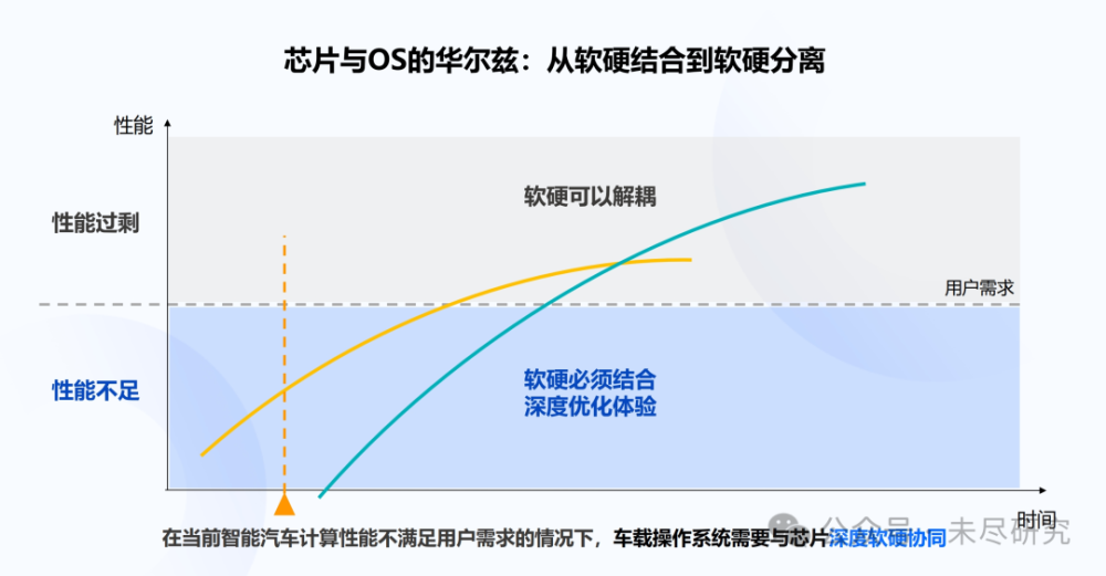 地平线余凯：汽车OS将来自以AI为核心的杀手级应用，世界级企业会在中国