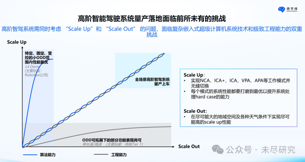 地平线余凯：汽车OS将来自以AI为核心的杀手级应用，世界级企业会在中国