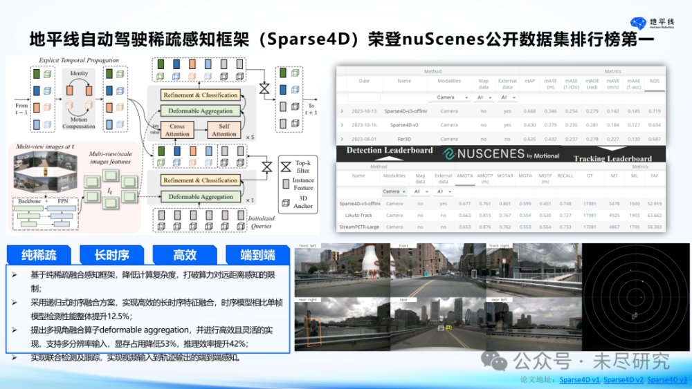 地平线余凯：汽车OS将来自以AI为核心的杀手级应用，世界级企业会在中国