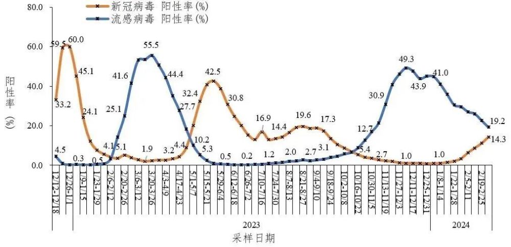 新冠或现感染小高峰？从没阳过的人要当心了！