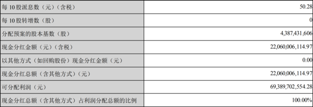 【第六十一期】周总结，证监会连发四份文件，如何看待？