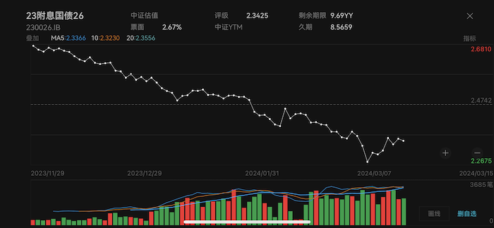 债牛仍在狂奔， 30年国债被热捧， 外资兴趣回升