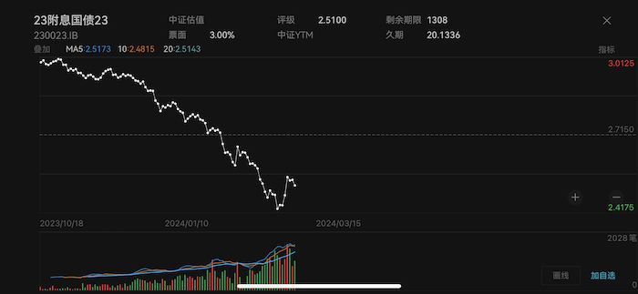 债牛仍在狂奔， 30年国债被热捧， 外资兴趣回升