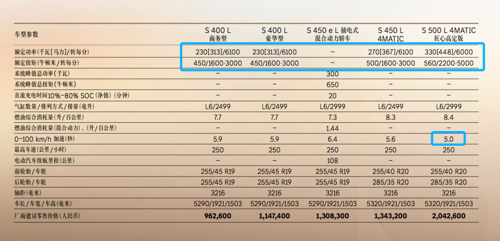 指导价96.26万-204.26万！新款“奔驰S”正式官宣，土豪可冲