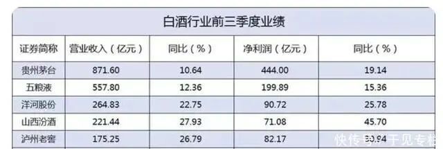 成龙代言火了！泸州老窖却难回第三