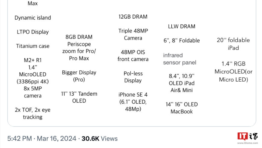 苹果可折叠iPhone，2026年见！真AR眼镜，2027年登场！