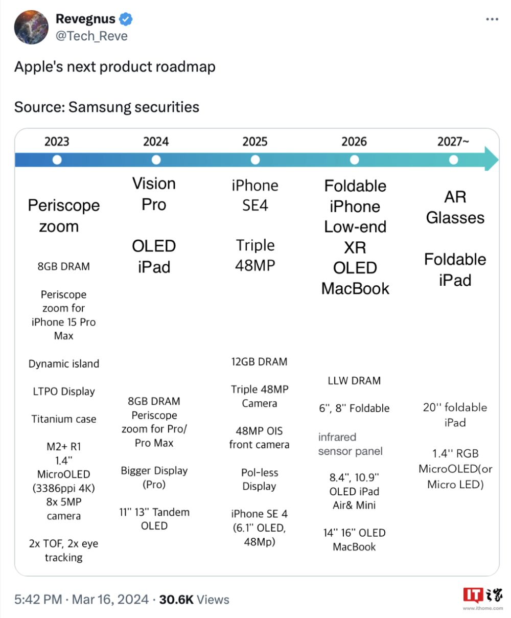 消息称苹果可折叠 iPhone 2026 年推出，“真 AR 眼镜”定档 2027