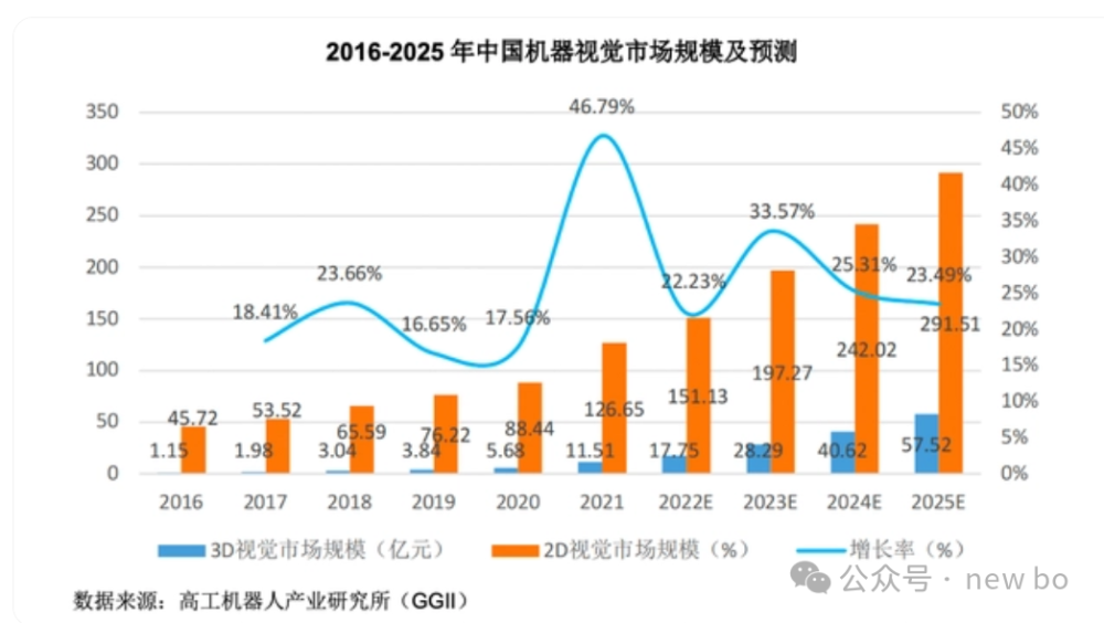 机器人行业调研（五）