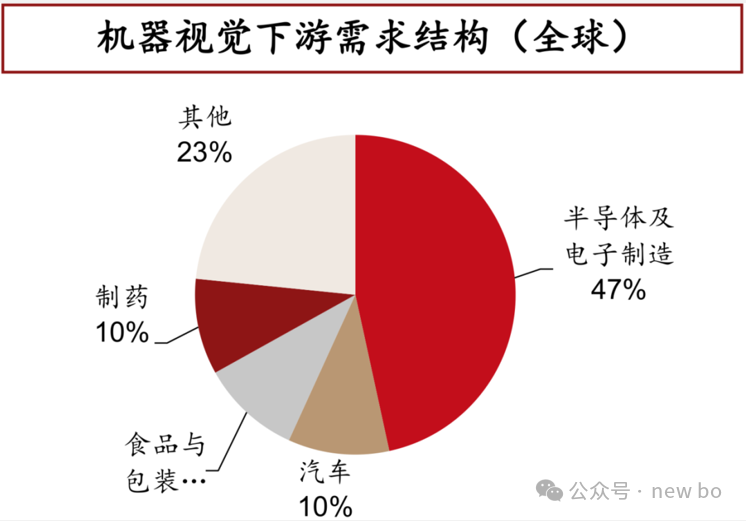 机器人行业调研（五）