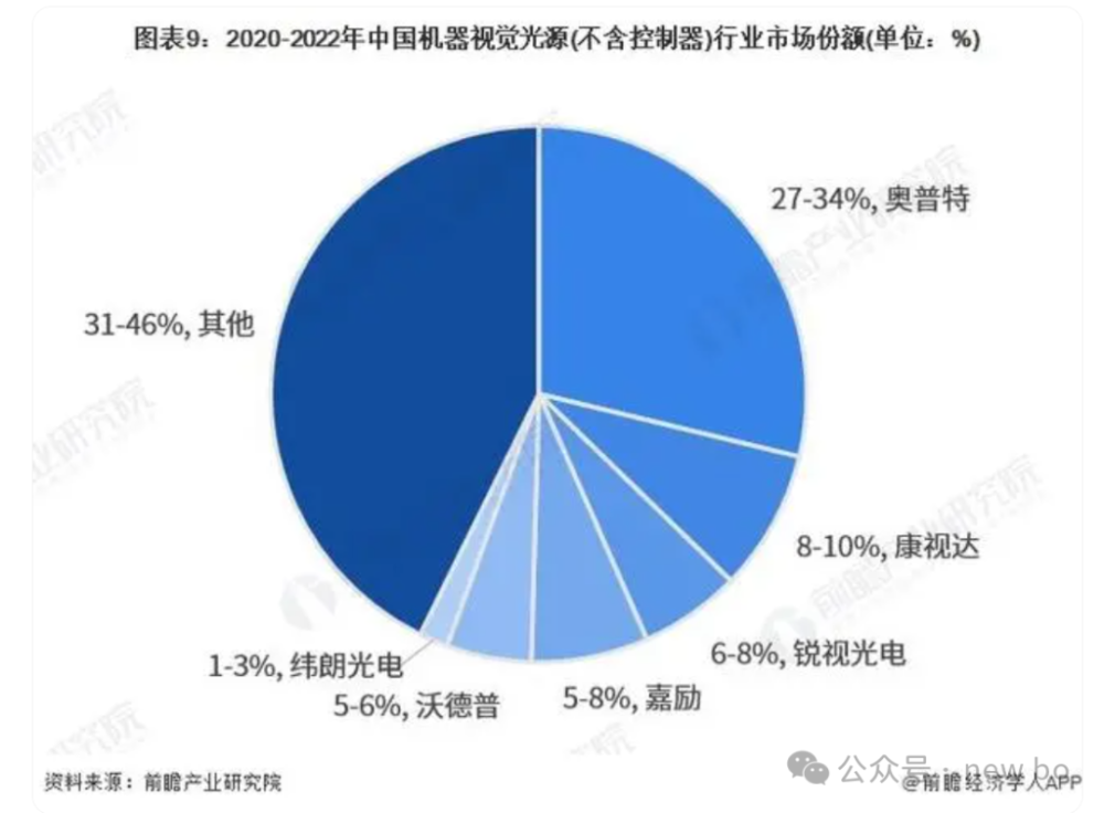 机器人行业调研（五）