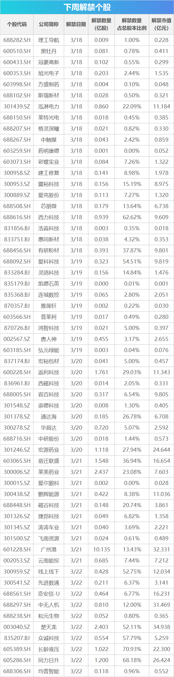 下周关注丨多项重磅经济数据将公布，这些投资机会最靠谱