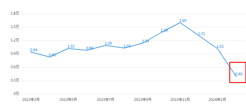 全新一代宝马5系月销量不足五千台，奔驰奥迪该偷笑了