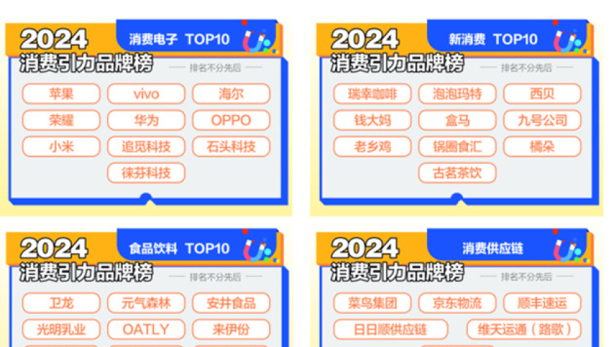 人工智能引领，绿色消费新时代。2024年度消费力榜单出炉。