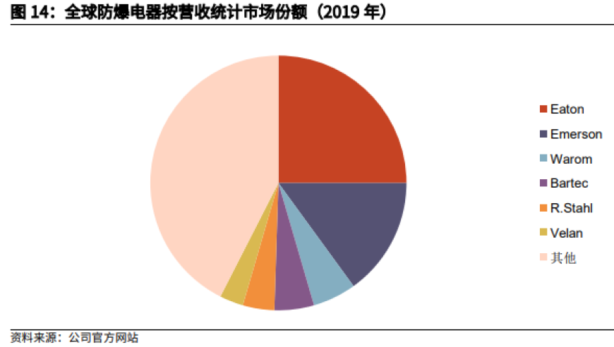 优质高分红的制造业股，前景广阔。股票不断上涨，潜力无限。