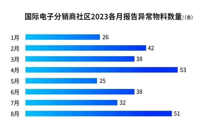 昨天的315还没过去，今天又发现了这么多假芯片！