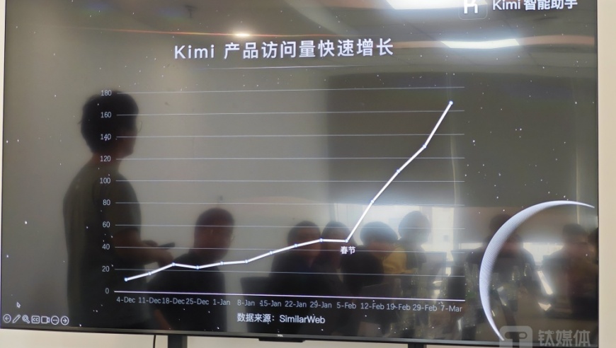 Kimi智能助手可以无限次地存储和处理200万汉字的无损输入。预计在今年内，它还将推出多种模态模型。