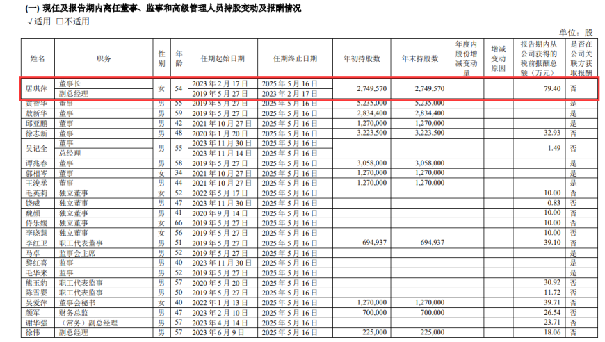 方大特钢2023年净利润6.89亿，董秘年薪不足80万。