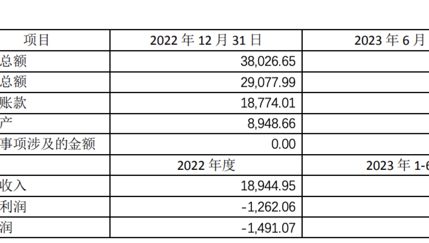 在AI风口，我们特地发了一条消息，要换股了。

有了这条消息，奥飞数据就要接手我们的股权了。

最新的消息是，我们在AI领域开始布局，打算开发智能模块，结果发现有一家名叫奥飞的数据公司也在这个领域有所动作，所以决定换股。