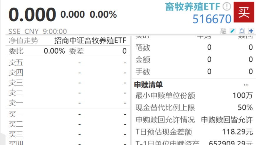 二月份活猪存栏量比预期下降了0.6%，而畜牧养殖ETF今日就吸引了2472万元的资金。