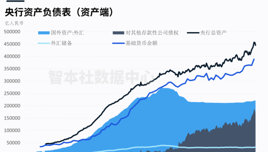 大国印钞史：里程碑性的数字创造时刻