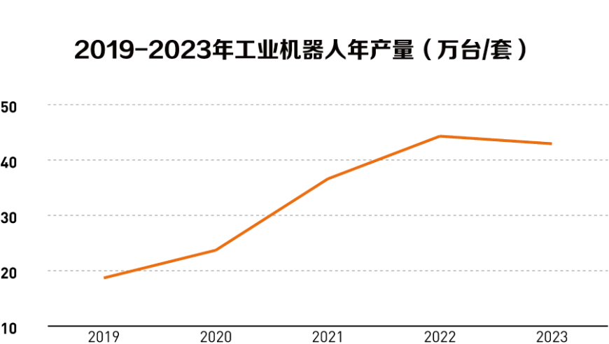 投资中小市值公司时要关注研发投入。研发对短期业绩有影响，但长期看，雷赛智能的人型机器人的市场前景广阔。