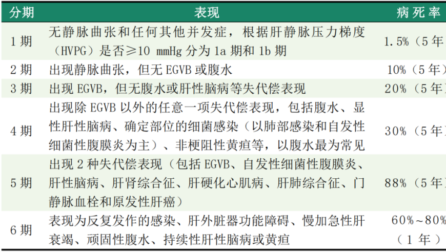 3亿肝病患者，健康之路多坎坷。如何确保不变成肝癌呢？大白话解释一下就是：保养好肝脏，不滥用药物，合理饮食，定期体检等。