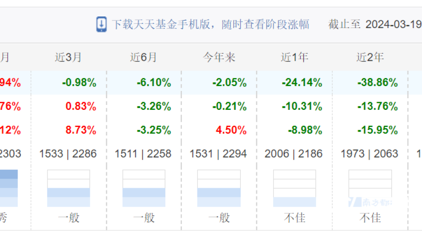 国寿安保新基金的募款进度并不理想，目前只有26元。这究竟是怎么回事呢？原来，这笔基金是由公司的员工自发购买的。希望未来能够尽快筹集资金完成任务。