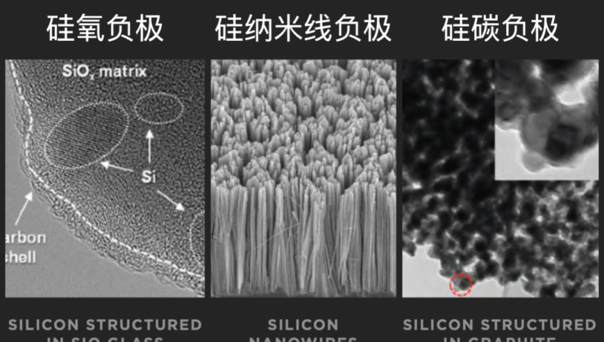 我国已开发出新型硅基负极材料，打破国外技术垄断，充满希望。