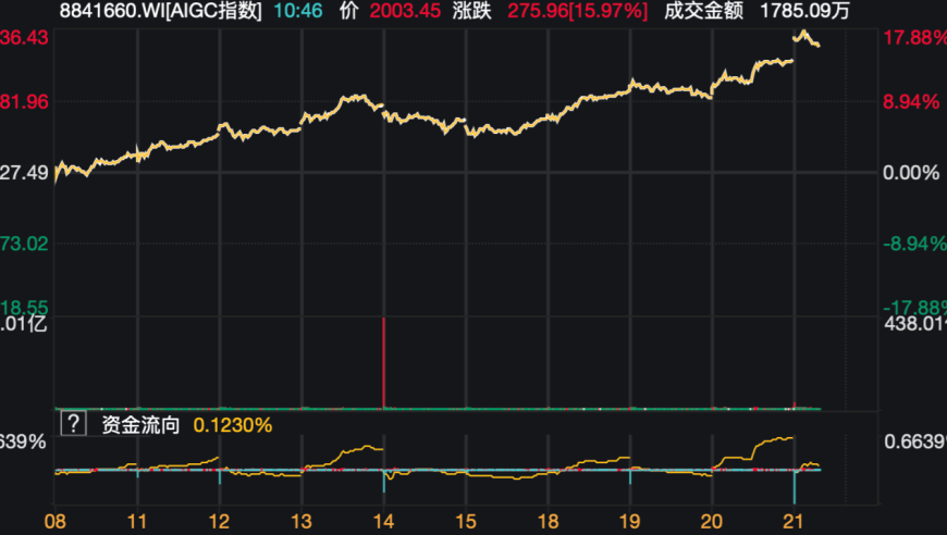 国产模特Kimi引股，但版权和商业化仍需解决.