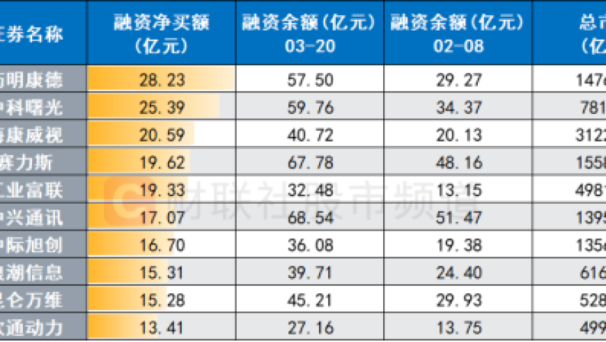 本月以来，A股反弹已至，谁在此加仓？