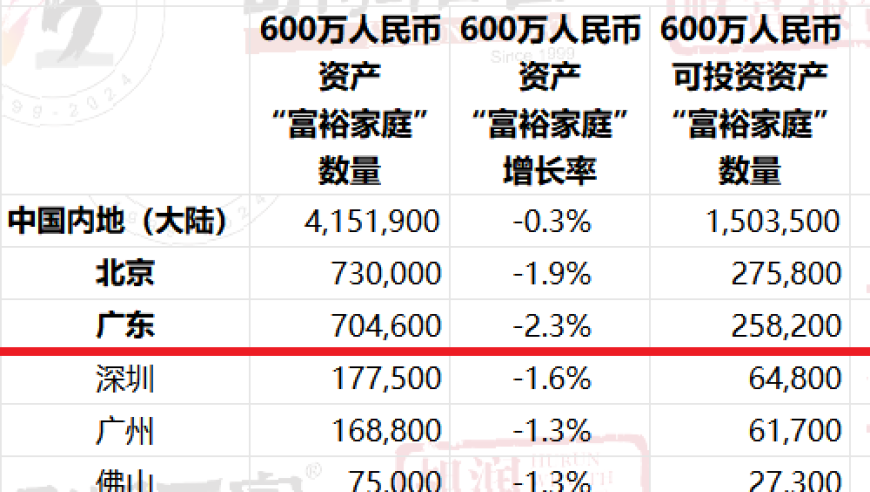 青岛富豪漏网！