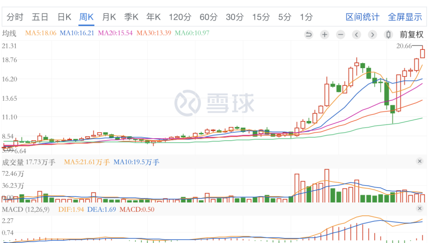 茶花股份上市七载已累计分发超3亿股，陈葵生家族有望卖出价值近7亿股票。