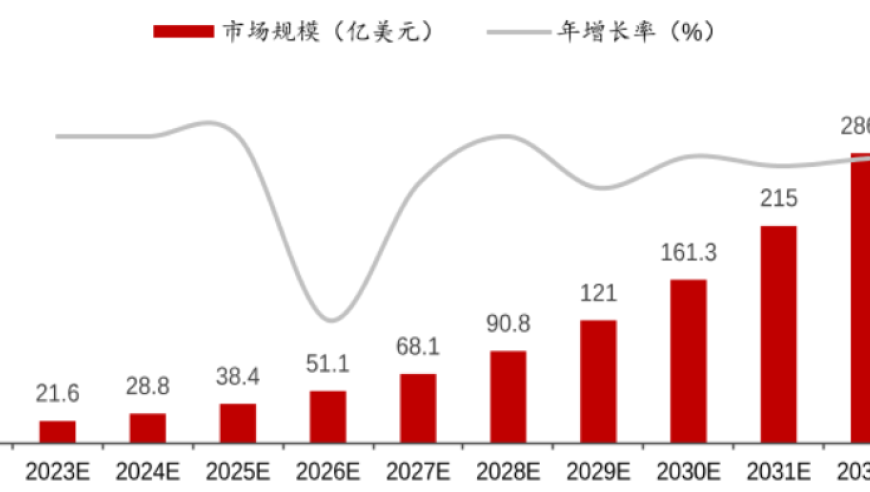 英伟达 GTC 分析亮点，聚焦算力与机器人产业。未来投资机会值得关注。