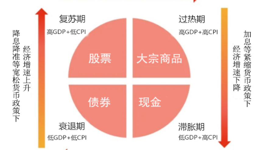 债券基金是否安全，请查阅最新消息。