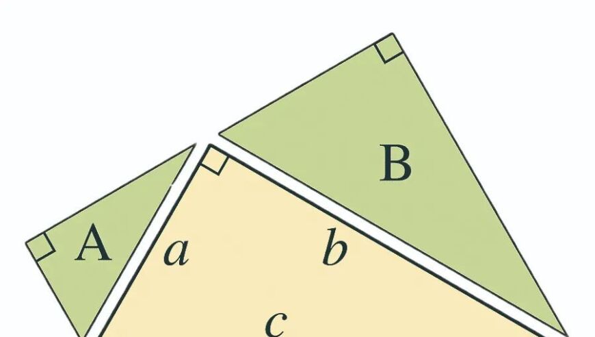 数学规律是怎么被发现的？