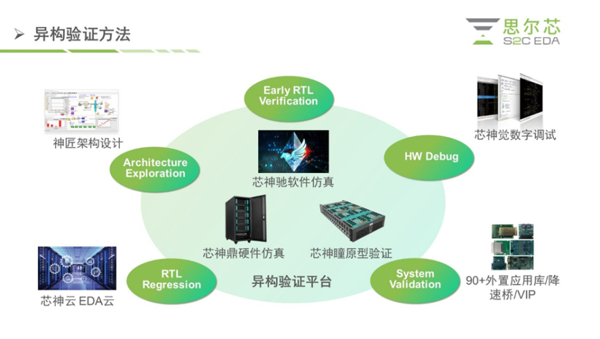 芯片战争新阶段，EDA企业需应对新挑战。