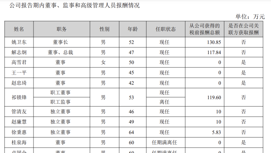 陕国投2023年资产增长八成，员工收入相当于百万。