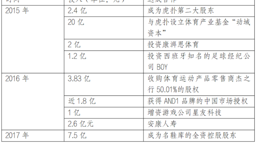 鞋王跌落神坛，无人再争宠。1元退市即将揭幕，谁将是新主角?