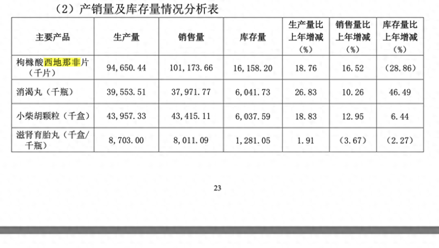 西地那非在医生的建议下使用效果显著。