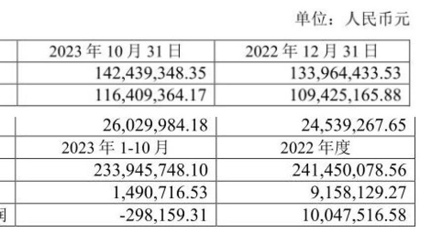 云天励飞看中这家智能穿戴公司的潜力。