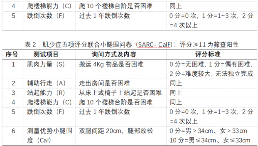 医疗热线	• 莫颖敏医生：老年人的腿脚行动不便，需检查一下原因？