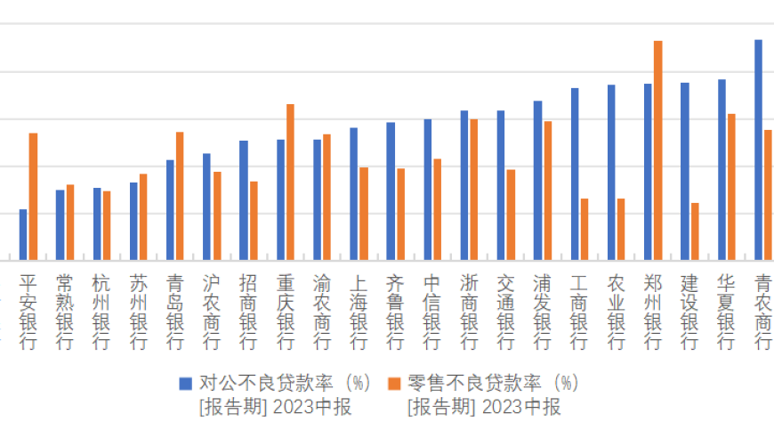 零售转型非小事，银行业竞争激烈。