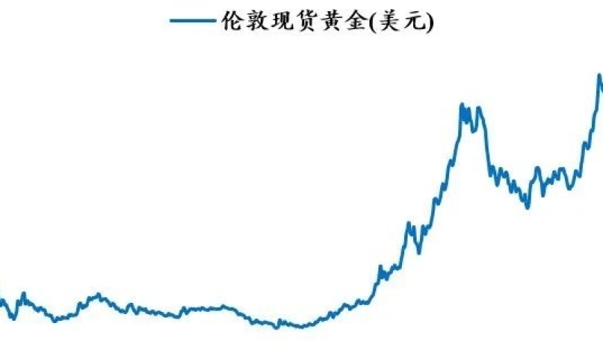 黄金价格为何涨？我们来探讨一下背后的框架与全球化美元化的趋势。