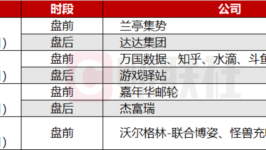 下周全球经济有哪些重大事件值得关注呢？那就是美联储主席鲍威尔及联储委员们的到来，这将是市场瞩目的焦点。同时，美国家庭收入和物价的关键指标也将公布，敬请期待！