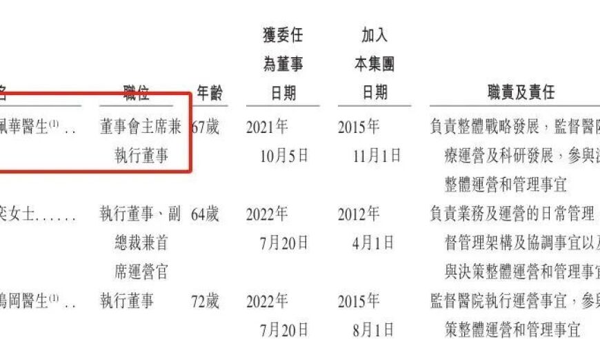 院士接力的医疗服务，价值超过6年增长18倍。