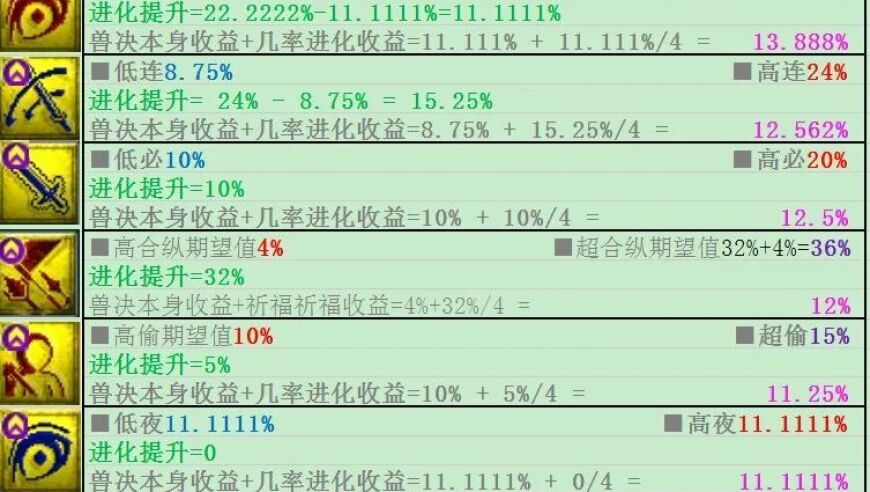 梦幻西游来了！50元宝给的券，可以用在各种东西上哦。