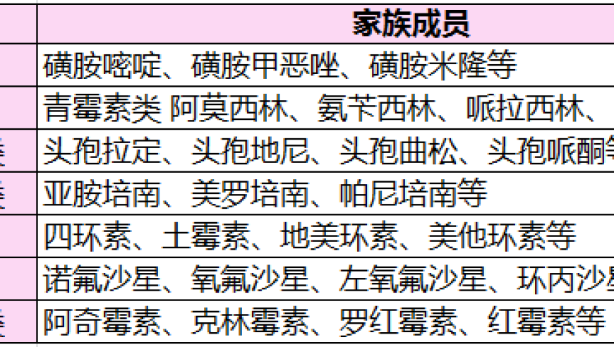 千万要记住! 不要乱用抗生素哦，错了的话可能会致命!